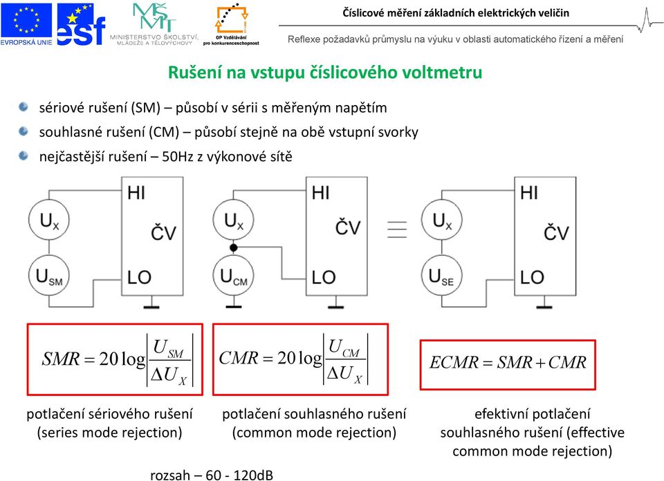 měření ušení na vstupu číslicového voltmetru SM 20log SM X CM CM 20log ECM SM CM X potlačení sériového rušení (series mode rejection)