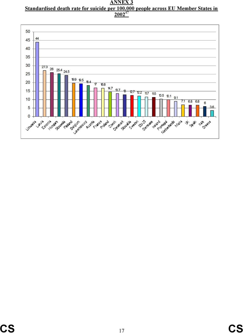 000 people across EU