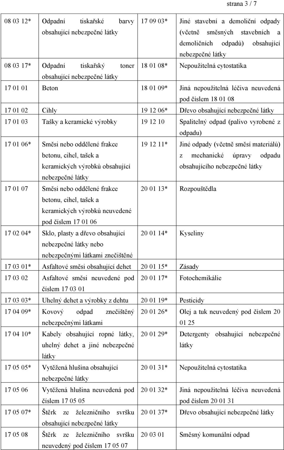 19 12 10 Spalitelný odpad (palivo vyrobené z odpadu) 17 01 06* Směsi nebo oddělené frakce 19 12 11* Jiné odpady (včetně směsí materiálů) betonu, cihel, tašek a z mechanické úpravy odpadu keramických