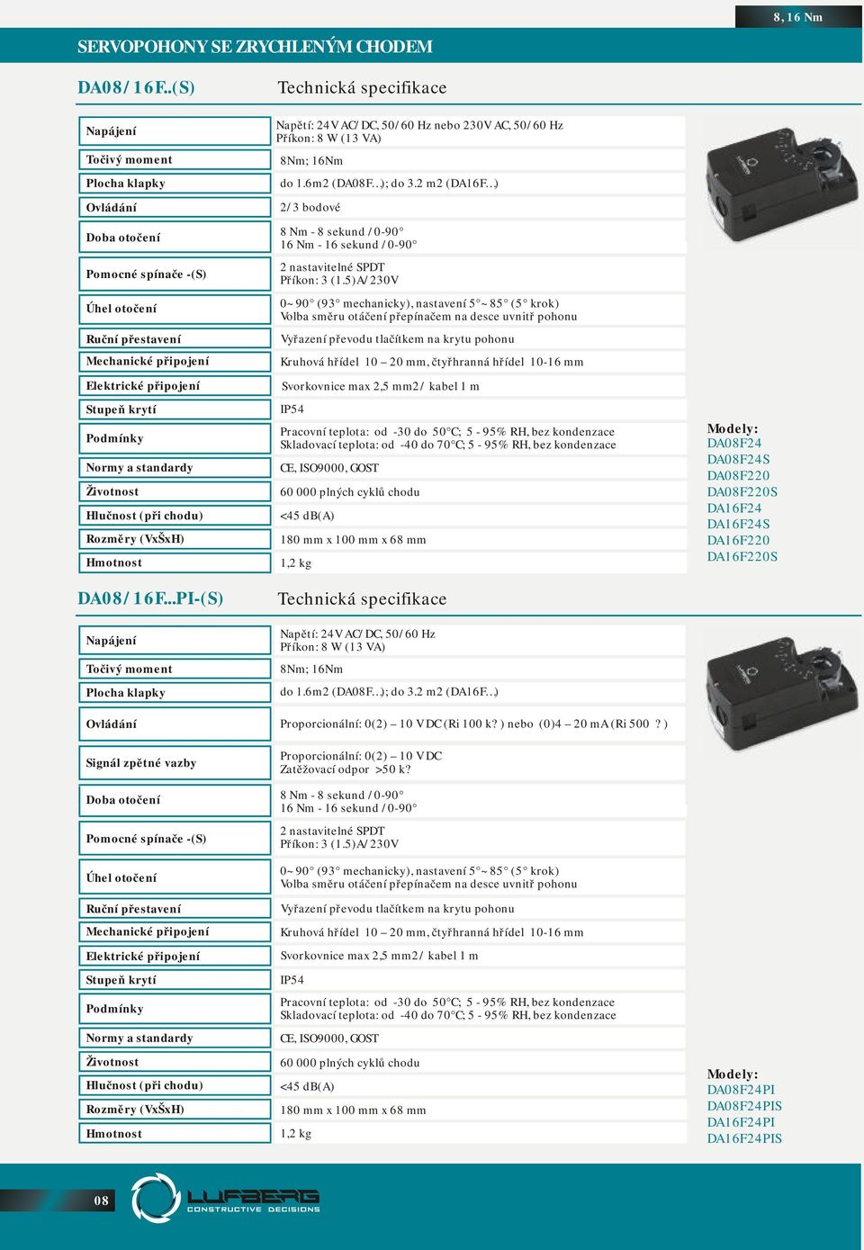 5)A/230V 0~90 (93 mechanicky), nastavení 5 ~85 (5 krok) Volba směru otáčení přepínačem na desce uvnitř pohonu Kruhová hřídel 10 20 mm, čtyřhranná hřídel 10-16 mm Svorkovnice max 2,5 mm2 / kabel 1 m