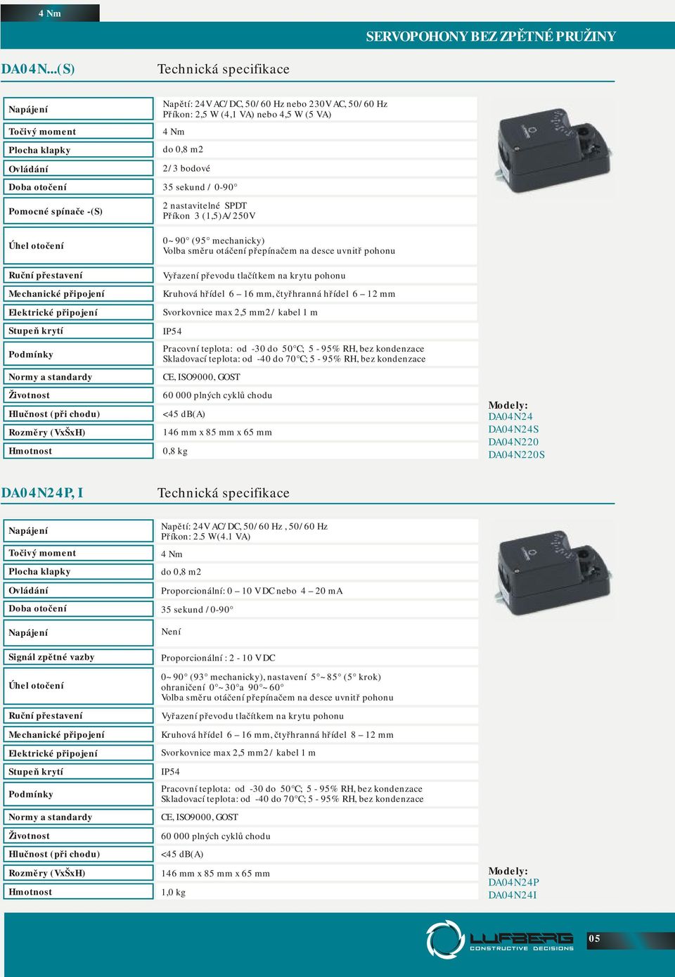 otáčení přepínačem na desce uvnitř pohonu Kruhová hřídel 6 16 mm, čtyřhranná hřídel 6 12 mm Svorkovnice max 2,5 mm2 / kabel 1 m 146 mm х 85 mm х 65 mm 0,8 kg DA04N24 DA04N24S DA04N220 DA04N220S