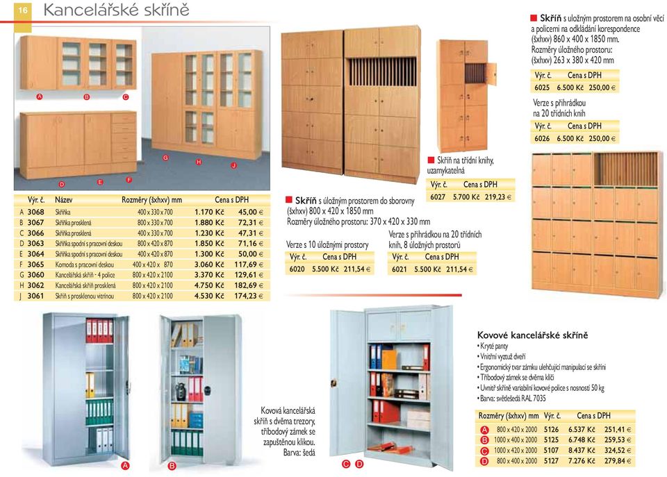 880 Kč 72,31 C 3066 Skříňka prosklená 400 x 330 x 700 1.230 Kč 47,31 D 3063 Skříňka spodní s pracovní deskou 800 x 420 x 870 1.850 Kč 71,16 E 3064 Skříňka spodní s pracovní deskou 400 x 420 x 870 1.