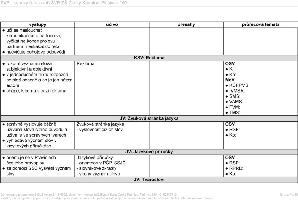 vyhledává význam slov v jazykových příručkách orientuje se v Pravidlech českého pravopisu za pomoci SSČ vysvětlí význam slov Reklama JV: Zvuková stránka jazyka Zvuková stránka jazyka -