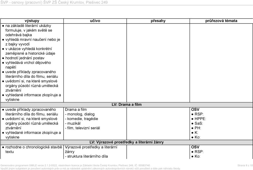 vytiskne LV: Drama a film uvede příklady zpracovaného literárního díla do filmu, seriálu uvědomí si, na které smyslové orgány působí různá umělecká ztvárnění vyhledané informace zkopíruje a vytiskne