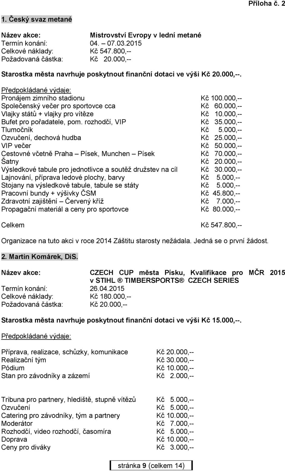 000,-- Bufet pro pořadatele, pom. rozhodčí, VIP Kč 35.000,-- Tlumočník Kč 5.000,-- Ozvučení, dechová hudba Kč 25.000,-- VIP večer Kč 50.000,-- Cestovné včetně Praha Písek, Munchen Písek Kč 70.