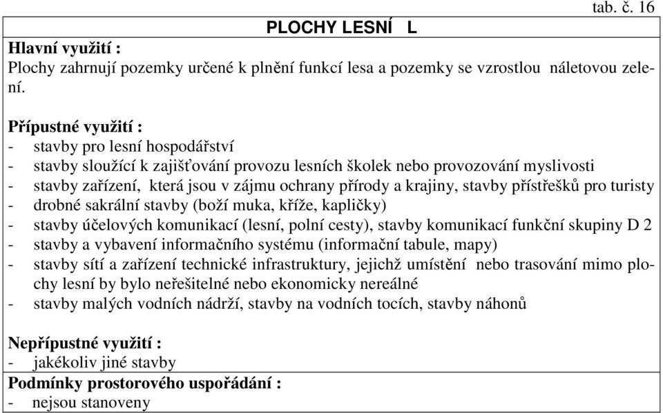 přístřešků pro turisty - drobné sakrální stavby (boží muka, kříže, kapličky) - stavby účelových komunikací (lesní, polní cesty), stavby komunikací funkční skupiny D 2 - stavby a vybavení