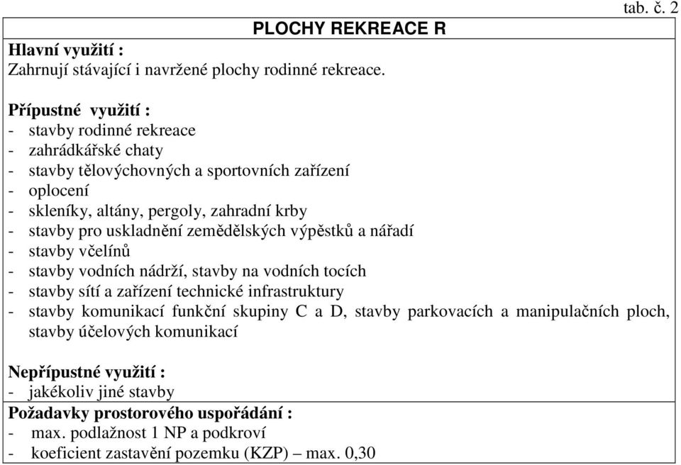 stavby pro uskladnění zemědělských výpěstků a nářadí - stavby včelínů - stavby vodních nádrží, stavby na vodních tocích - stavby sítí a zařízení technické