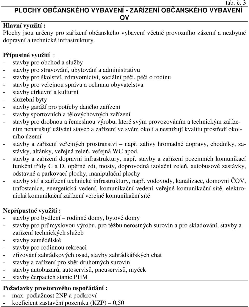- stavby církevní a kulturní - služební byty - stavby garáží pro potřeby daného zařízení - stavby sportovních a tělovýchovných zařízení - stavby pro drobnou a řemeslnou výrobu, které svým