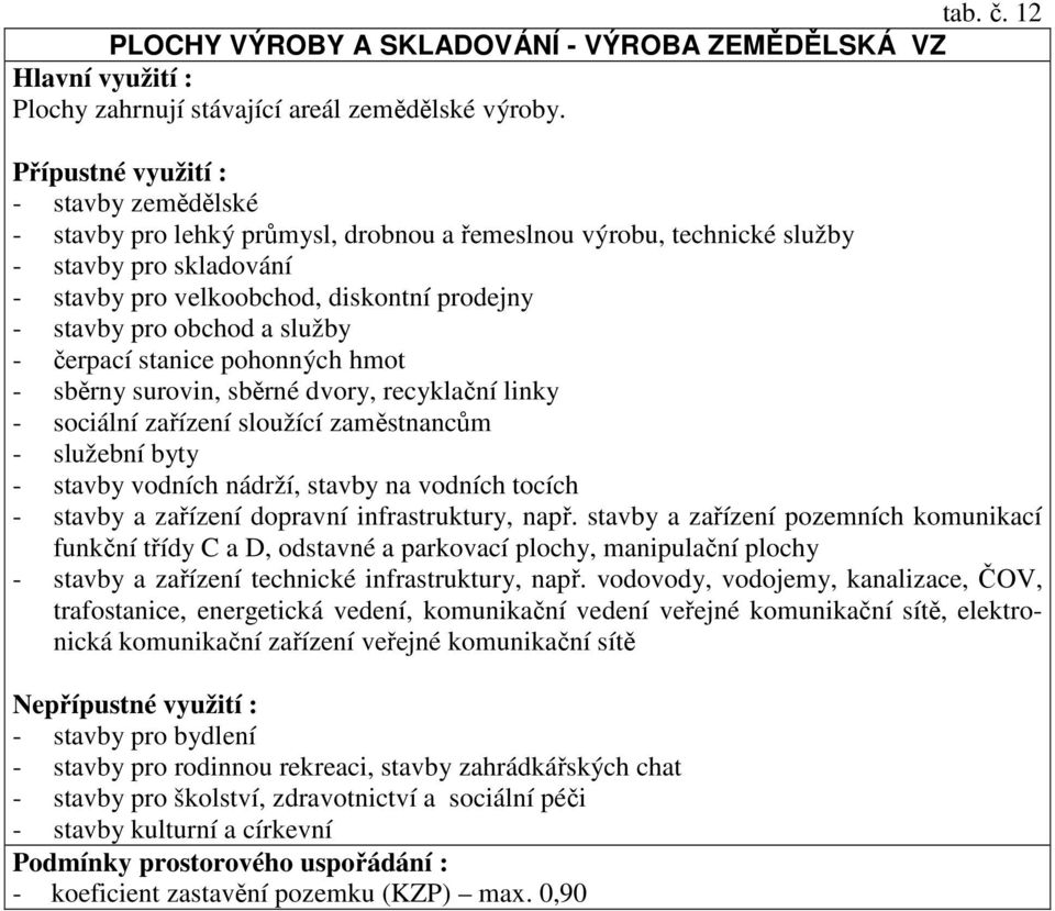 čerpací stanice pohonných hmot - sběrny surovin, sběrné dvory, recyklační linky - sociální zařízení sloužící zaměstnancům - služební byty - stavby vodních nádrží, stavby na vodních tocích - stavby a