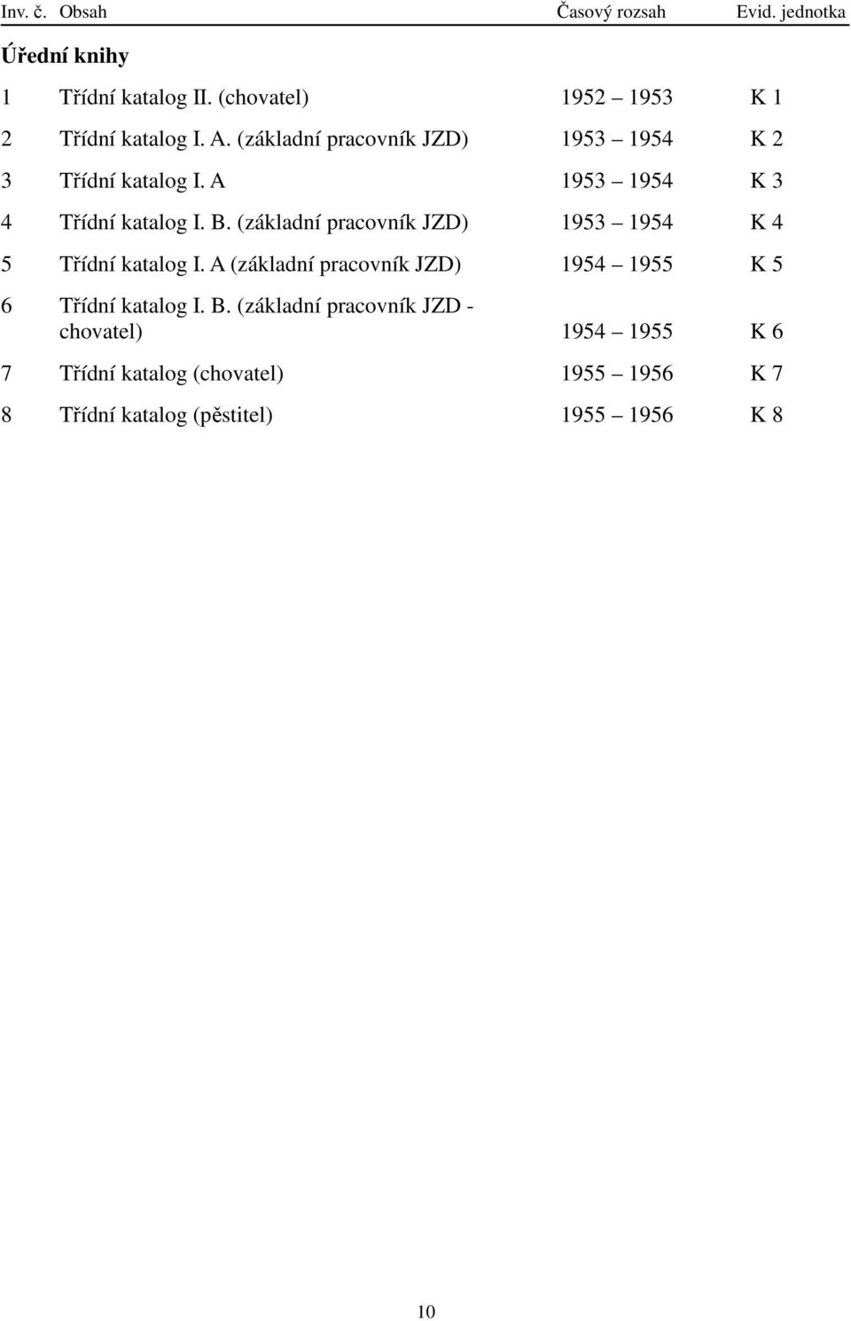 (základní pracovník JZD) 1953 1954 K 4 5 Třídní katalog I. A (základní pracovník JZD) 1954 1955 K 5 6 Třídní katalog I.