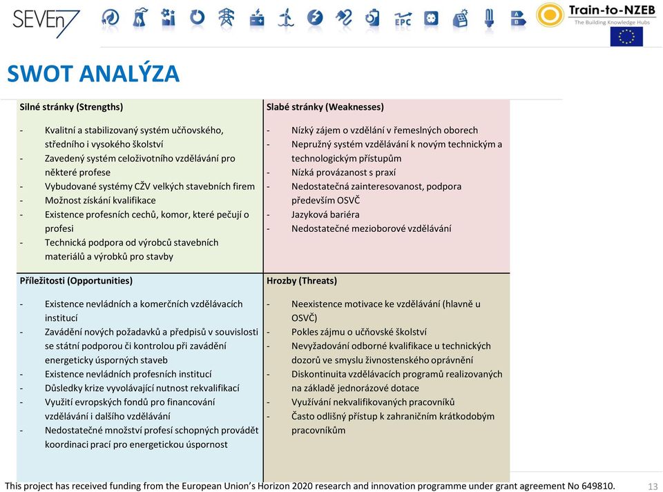 Příležitosti (Opportunities) - Existence nevládních a komerčních vzdělávacích institucí - Zavádění nových požadavků a předpisů v souvislosti se státní podporou či kontrolou při zavádění energeticky