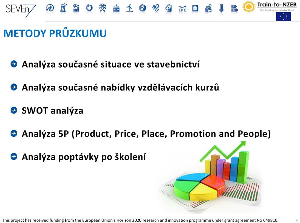 kurzů SWOT analýza Analýza 5P (Product, Price,