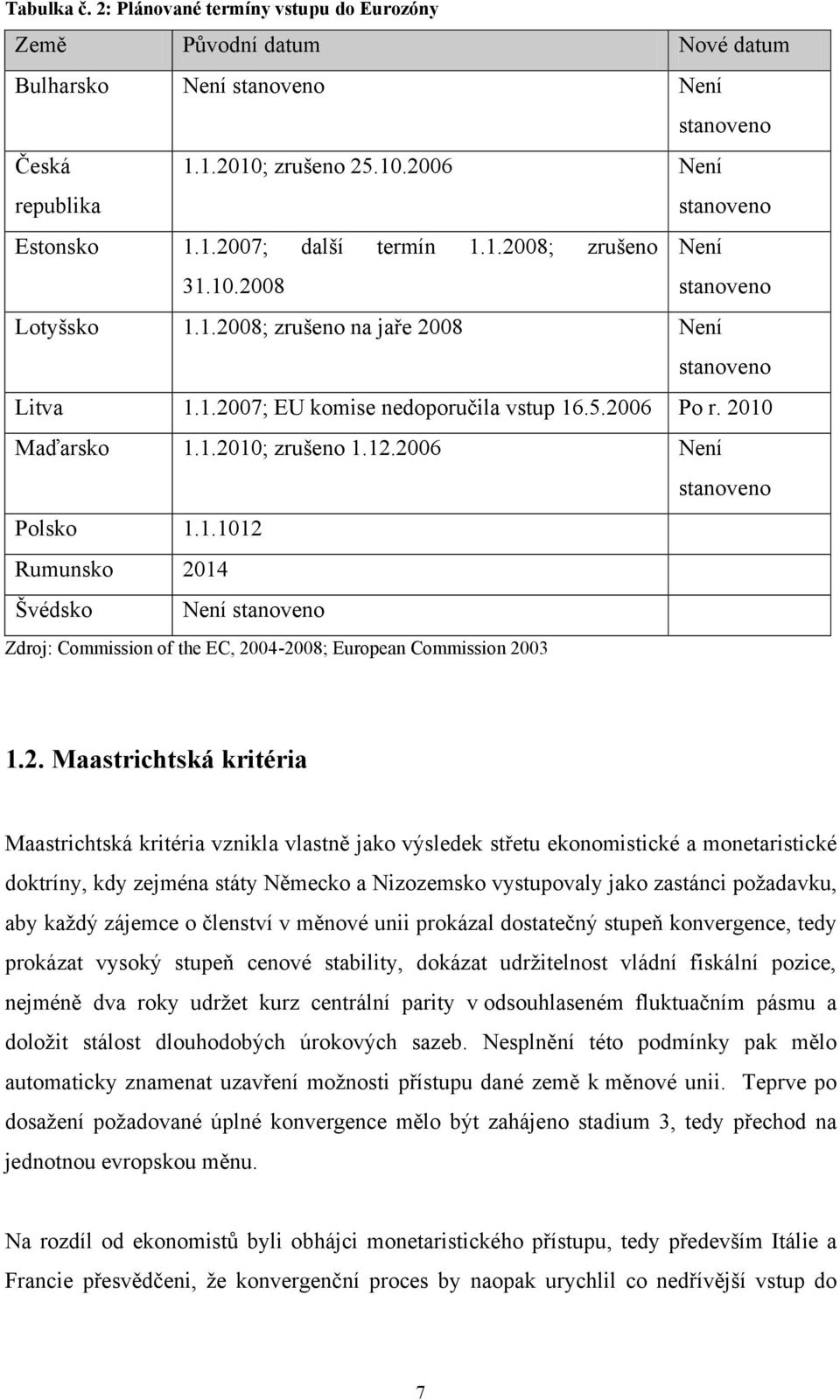 2006 Není stanoveno Polsko 1.1.1012 Rumunsko 2014 Švédsko Není stanoveno Zdroj: Commission of the EC, 2004-2008; European Commission 2003 1.2. Maastrichtská kritéria Maastrichtská kritéria vznikla