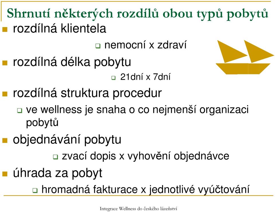 nejmenší organizaci pobytů objednávání pobytu úhrada za pobyt zvací dopis x vyhovění