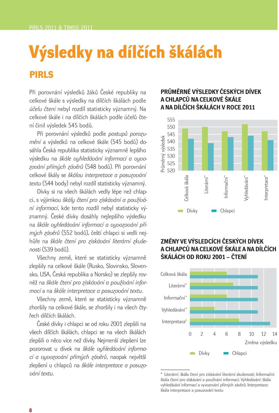 Při porovnání výsledků podle postupů porozumění a výsledků na celkové škále (545 bodů) dosá hla Česká republika statisticky významně lep šího výsledku na škále vyhledávání informací a vy vozo vání