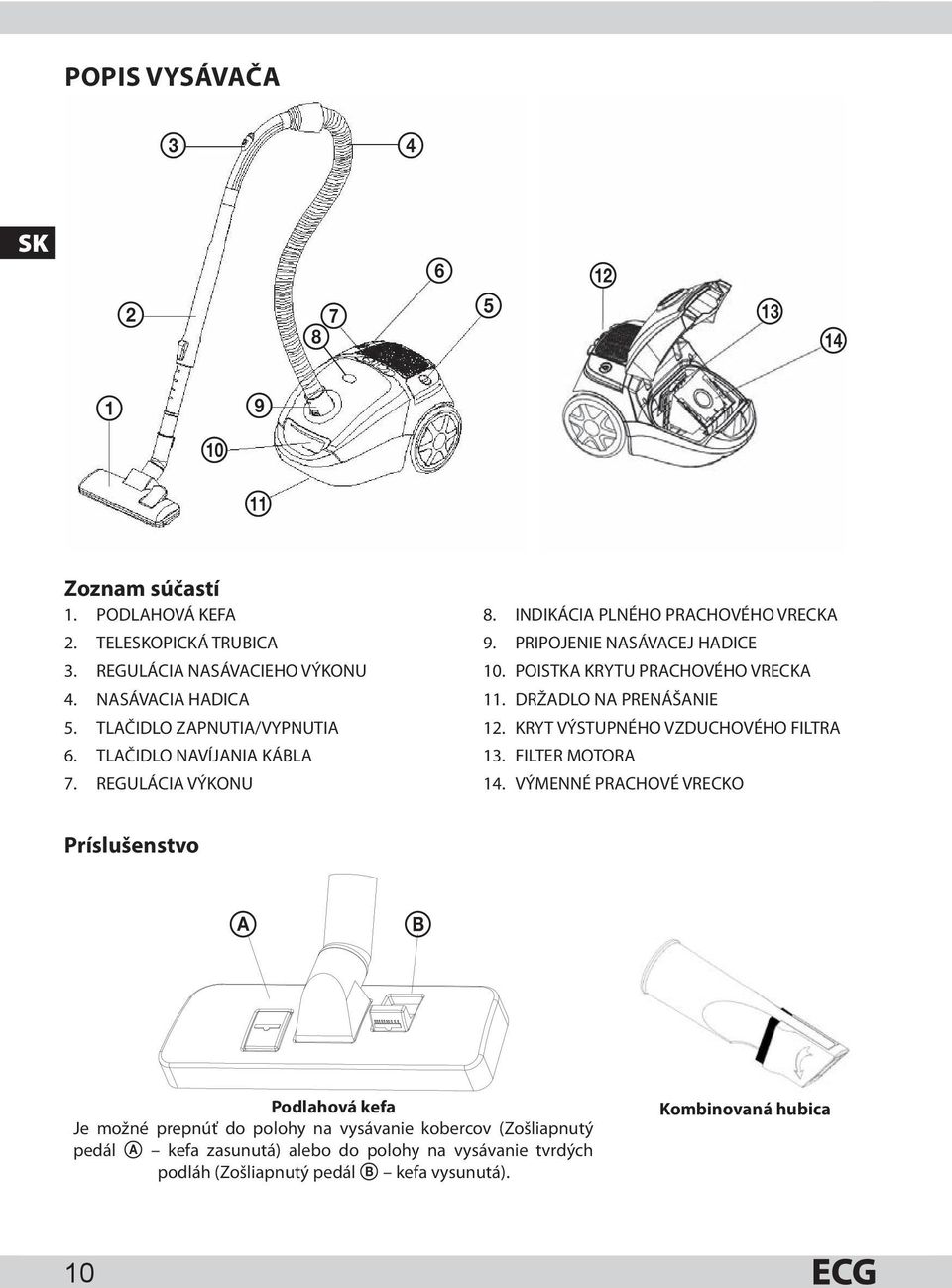 POISTKA KRYTU PRACHOVÉHO VRECKA 11. DRŽADLO NA PRENÁŠANIE 12. KRYT VÝSTUPNÉHO VZDUCHOVÉHO FILTRA 13. FILTER MOTORA 14.