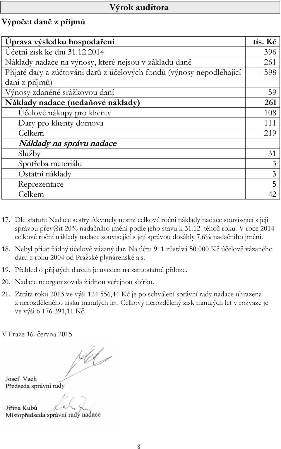 Náklady nadace (nedaňové náklady) 261 Účelové nákupy pro klienty 108 Dary pro klienty domova 111 Celkem 219 Náklady na správu nadace Služby 31 Spotřeba materiálu 3 Ostatní náklady 3 Reprezentace 5