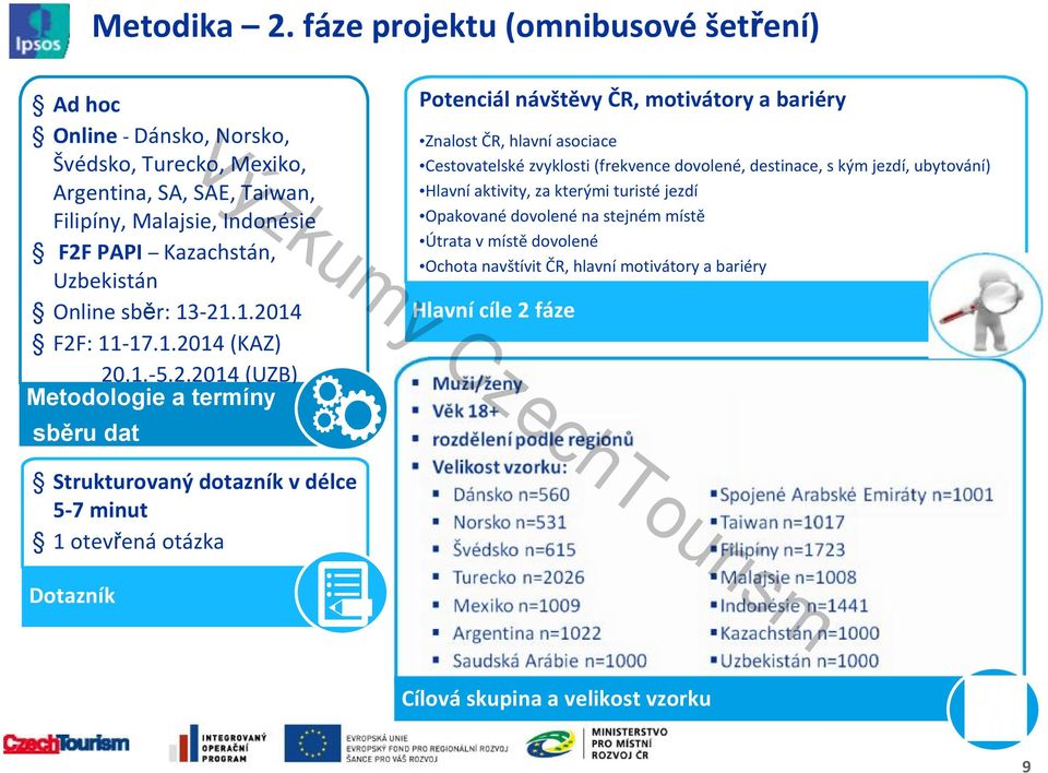 Uzbekistán Online sběr: 13-21