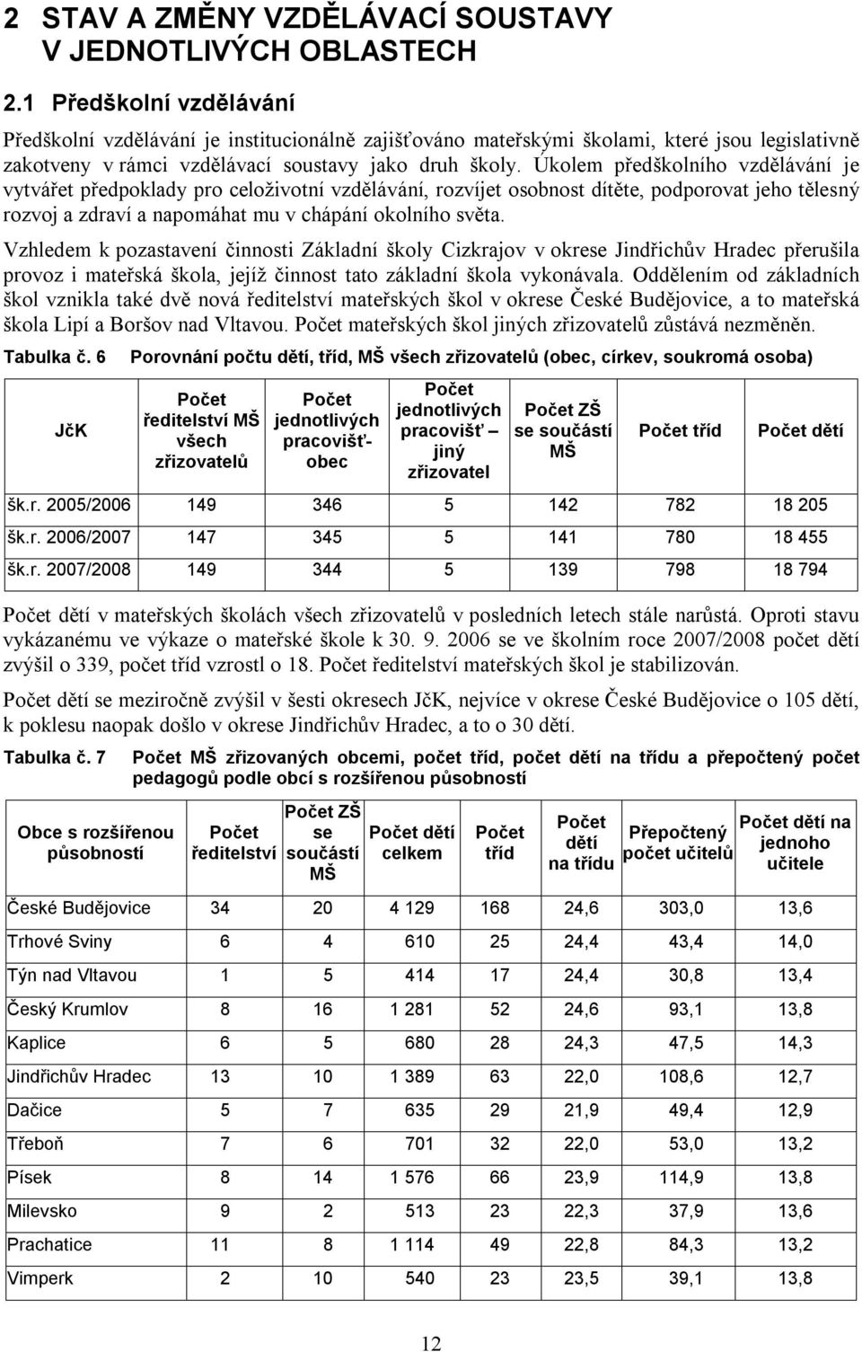 Úkolem předškolního vzdělávání je vytvářet předpoklady pro celoživotní vzdělávání, rozvíjet osobnost dítěte, podporovat jeho tělesný rozvoj a zdraví a napomáhat mu v chápání okolního světa.