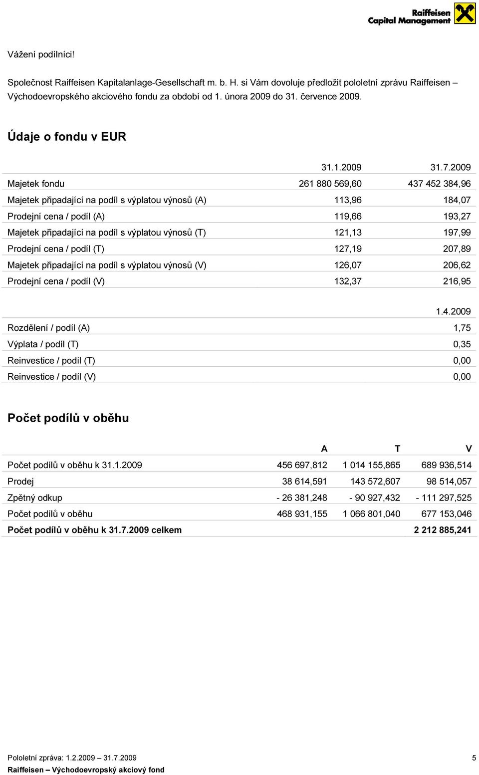 2009 Majetek fondu 261 880 569,60 437 452 384,96 Majetek připadající na podíl s výplatou výnosů (A) 113,96 184,07 Prodejní cena / podíl (A) 119,66 193,27 Majetek připadající na podíl s výplatou