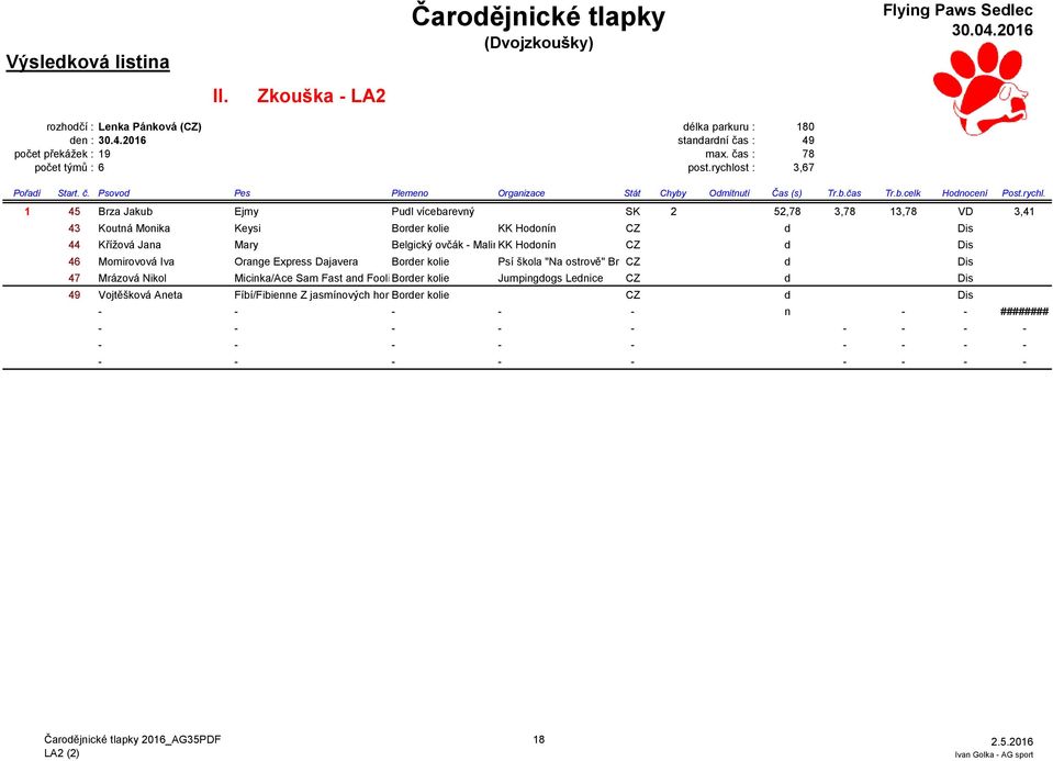 1 45 Brza Jakub Ejmy Pudl vícebarevný SK 2 52,78 3,78 13,78 VD 3,41 43 Koutná Monika Keysi Border kolie KK Hodonín CZ d Dis 44 Křížová Jana Mary Belgický ovčák - Malinois KK Hodonín CZ d Dis 46