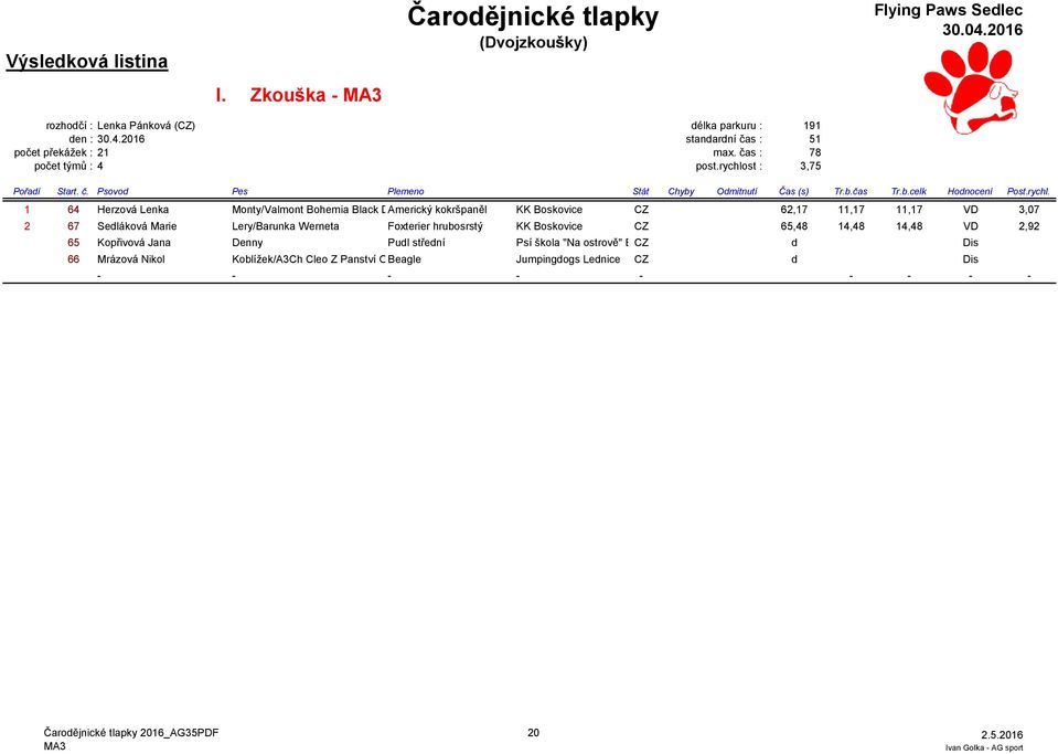 st : 3,75 Pořadí Start. č. Psovod Pes Plemeno Stát Chyby Odmítnutí Čas (s) Tr.b.čas Tr.b.celk Hodnocení Post.rychl.