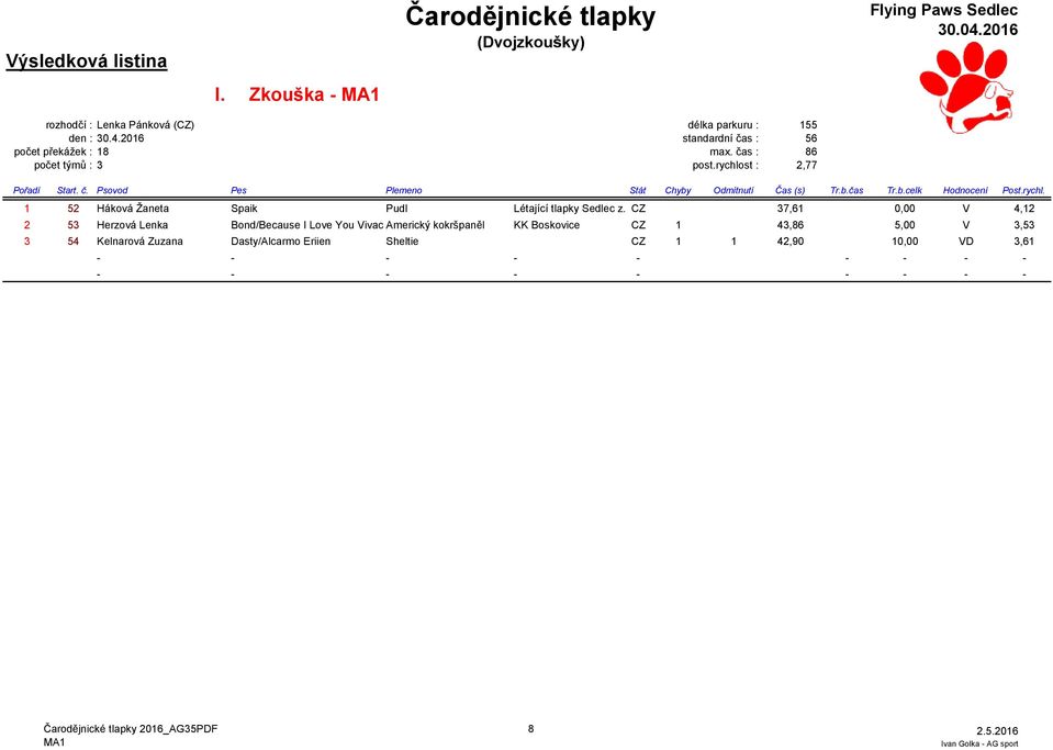 rychl. 1 52 Háková Žaneta Spaik Pudl Létající tlapky Sedlec z.s.