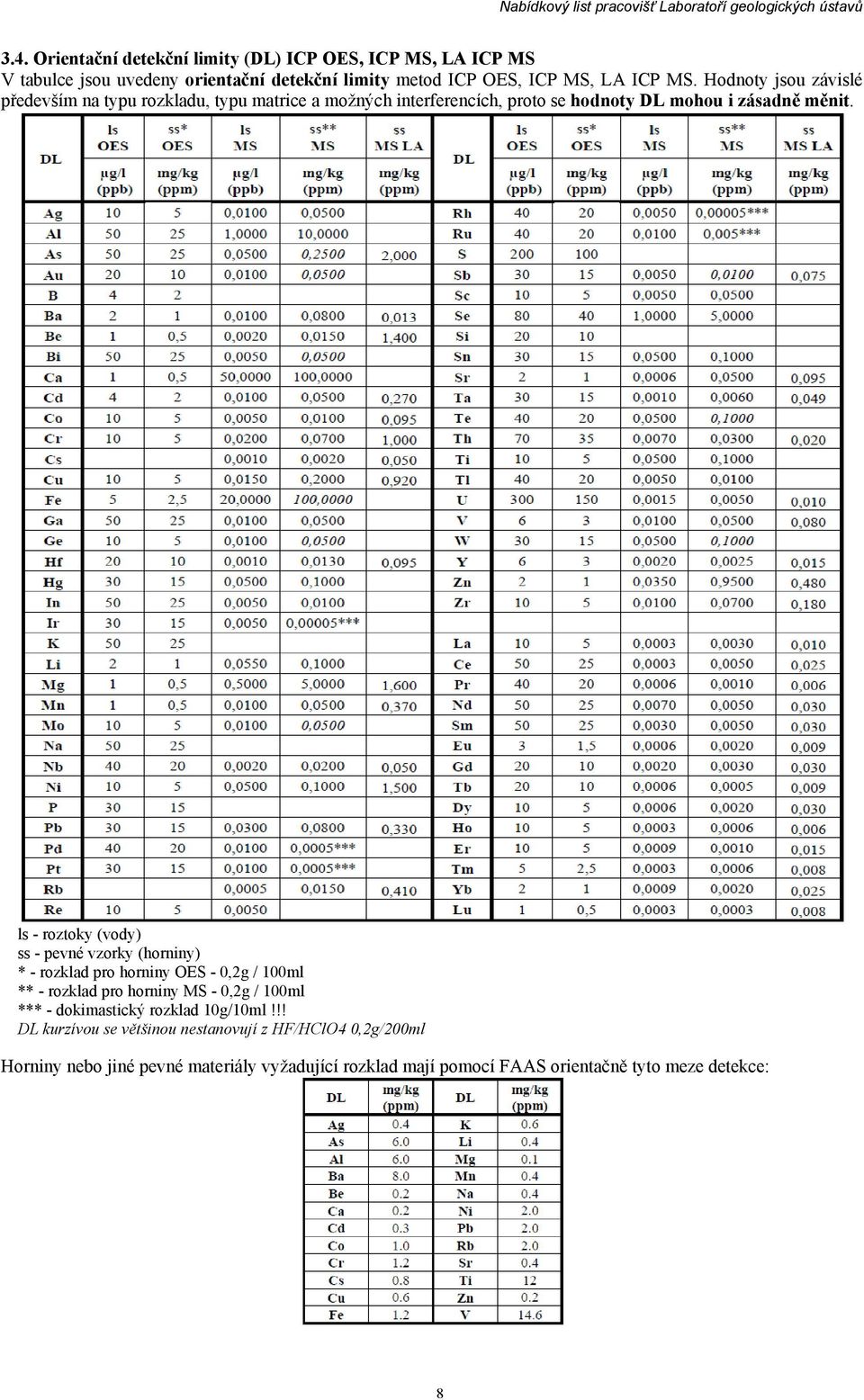 ls - roztoky (vody) ss - pevné vzorky (horniny) * - rozklad pro horniny OES - 0,2g / 100ml ** - rozklad pro horniny MS - 0,2g / 100ml *** - dokimastický