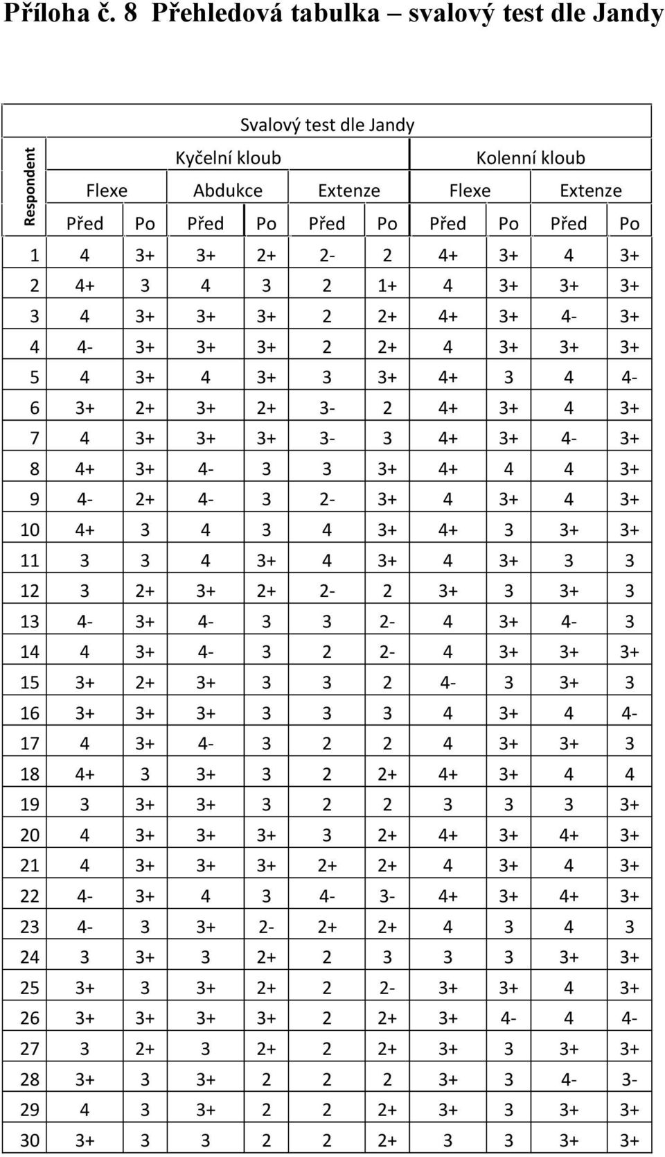 4+ 3+ 4 3+ 2 4+ 3 4 3 2 1+ 4 3+ 3+ 3+ 3 4 3+ 3+ 3+ 2 2+ 4+ 3+ 4-3+ 4 4-3+ 3+ 3+ 2 2+ 4 3+ 3+ 3+ 5 4 3+ 4 3+ 3 3+ 4+ 3 4 4-6 3+ 2+ 3+ 2+ 3-2 4+ 3+ 4 3+ 7 4 3+ 3+ 3+ 3-3 4+ 3+ 4-3+ 8 4+ 3+ 4-3 3 3+ 4+