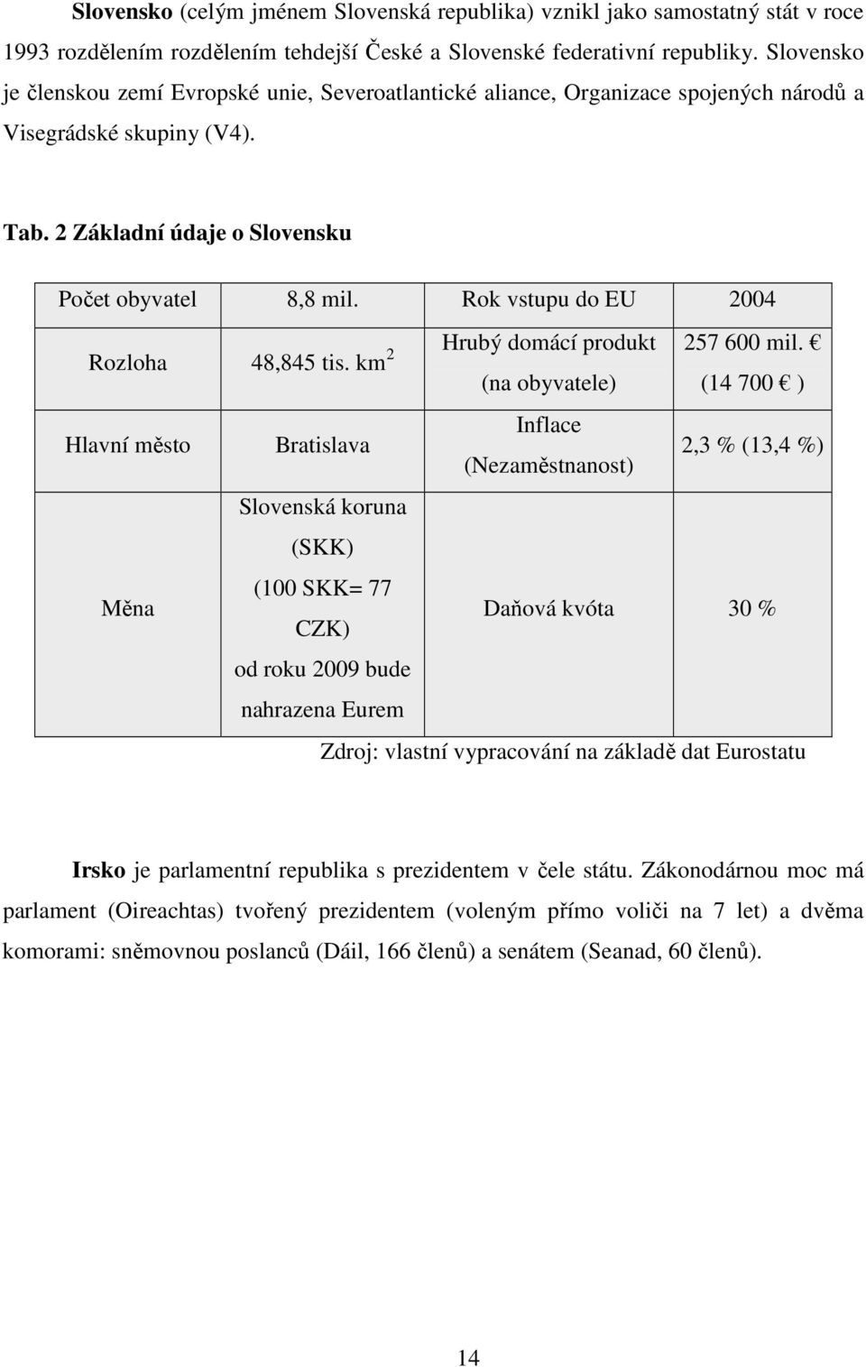 Rok vstupu do EU 2004 Hrubý domácí produkt 257 600 mil. Rozloha 48,845 tis.