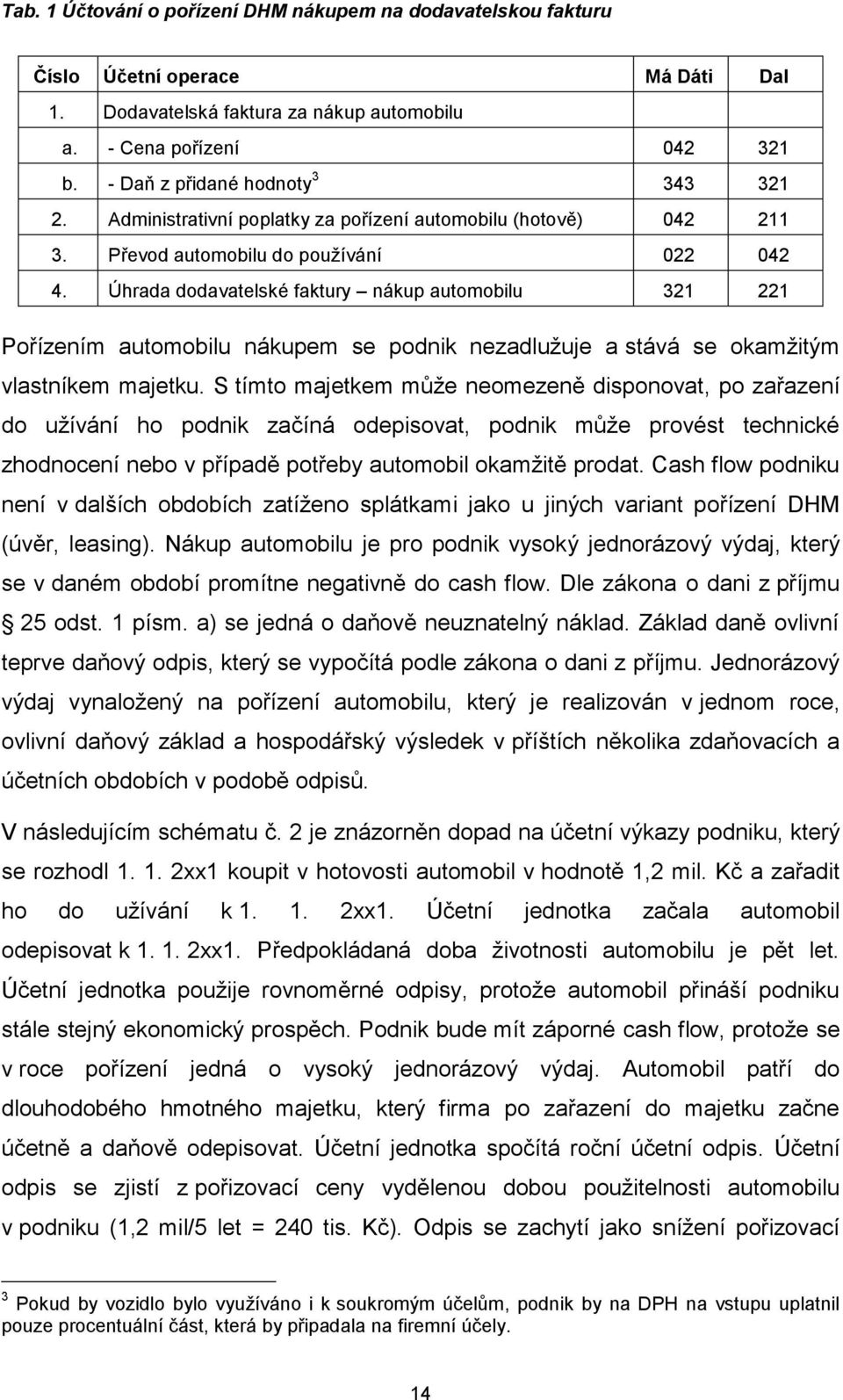 Úhrada dodavatelské faktury nákup automobilu 321 221 Pořízením automobilu nákupem se podnik nezadlužuje a stává se okamžitým vlastníkem majetku.