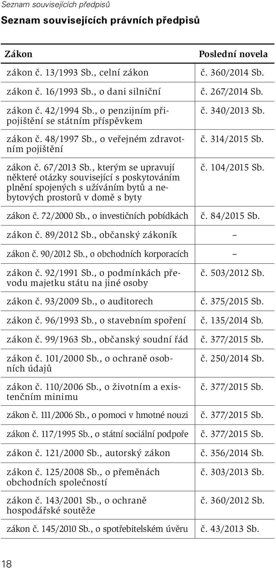 , kterým se upravují některé otázky související s poskytováním plnění spojených s užíváním bytů a nebytových prostorů v domě s byty zákon č. 72/2000 Sb., o investičních pobídkách Poslední novela č.