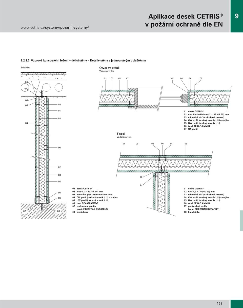 CW profil (ocelový nosník I, U) stojina UW profil (ocelový nosník I, U) tmel DEAFLAMM-R UA profil T spoj Voorovný řez 01 08 08 vrut 4,2 35 (45, 55) mm minerální plsť (vzuchová mezera) CW profil