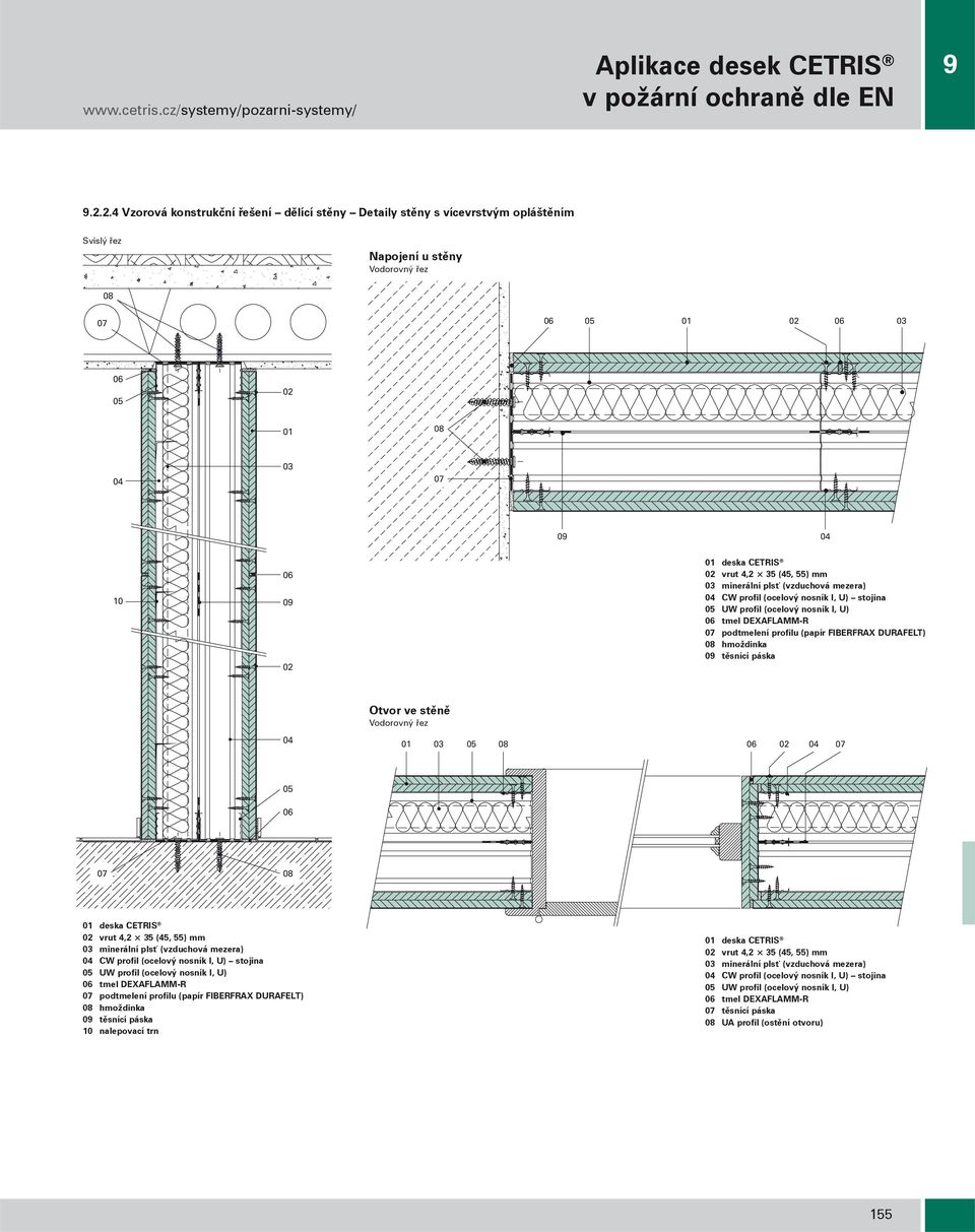 mezera) CW profil (ocelový nosník I, U) stojina UW profil (ocelový nosník I, U) tmel DEAFLAMM-R potmelení profilu (papír FIBERFRA DURAFELT) 08 hmožinka 09 těsnící páska Otvor ve stěně Voorovný řez 01