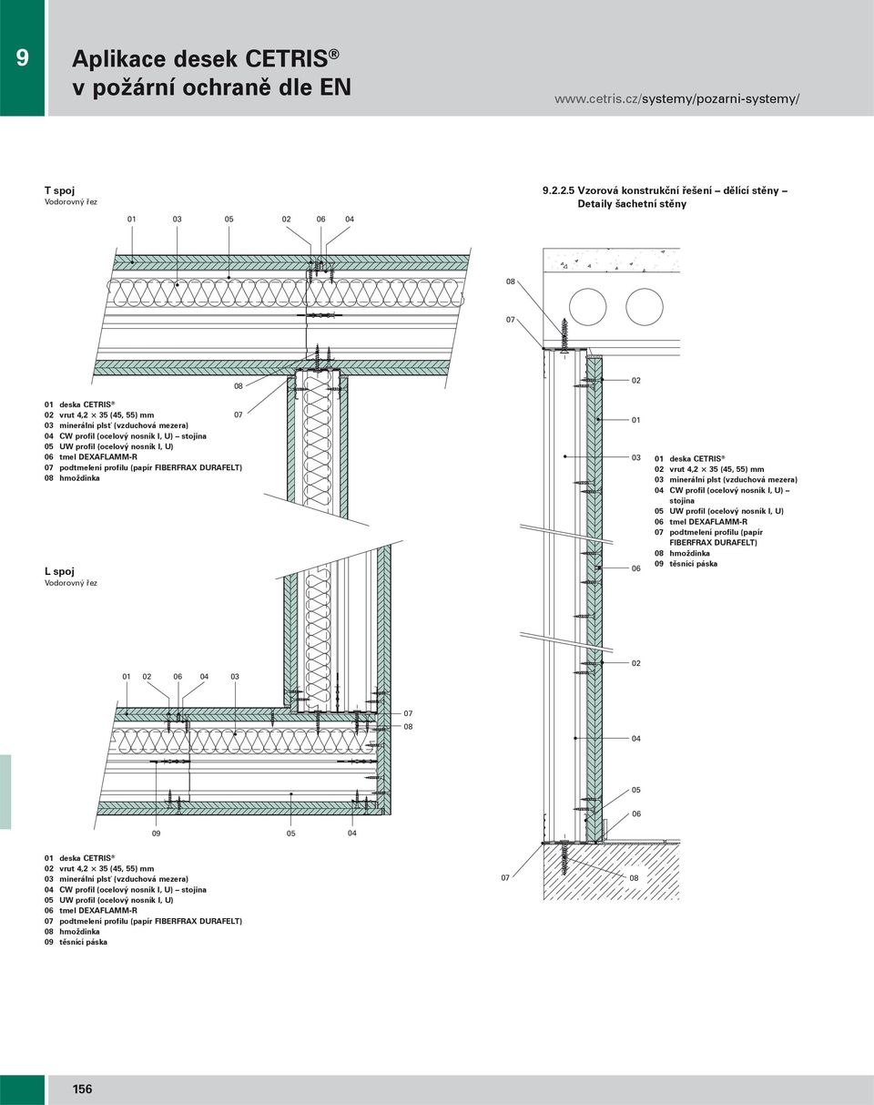 tmel DEAFLAMM-R potmelení profilu (papír FIBERFRA DURAFELT) 08 hmožinka L spoj Voorovný řez 08 01 vrut 4,2 35 (45, 55) mm minerální plst (vzuchová mezera) CW profil (ocelový nosník I, U) stojina UW