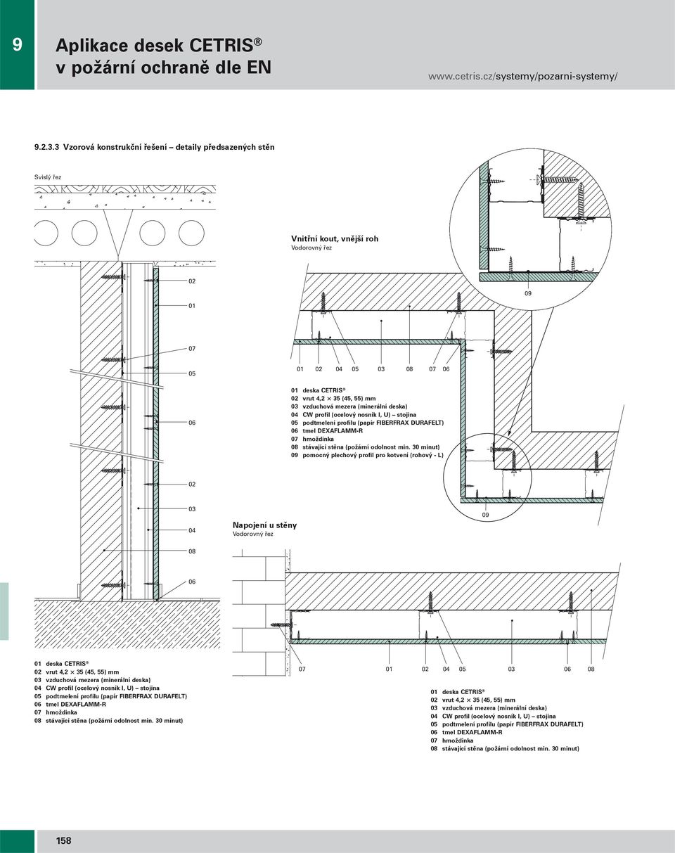 U) stojina potmelení profilu (papír FIBERFRA DURAFELT) tmel DEAFLAMM-R hmožinka 08 stávající stěna (požární oolnost min.