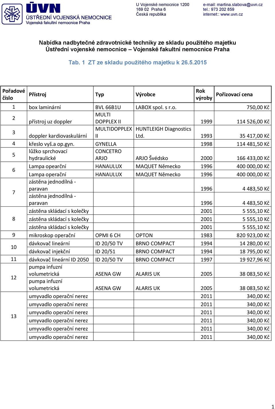 1993 35 417,00 Kč 4 křeslo vyš.a op.gyn.