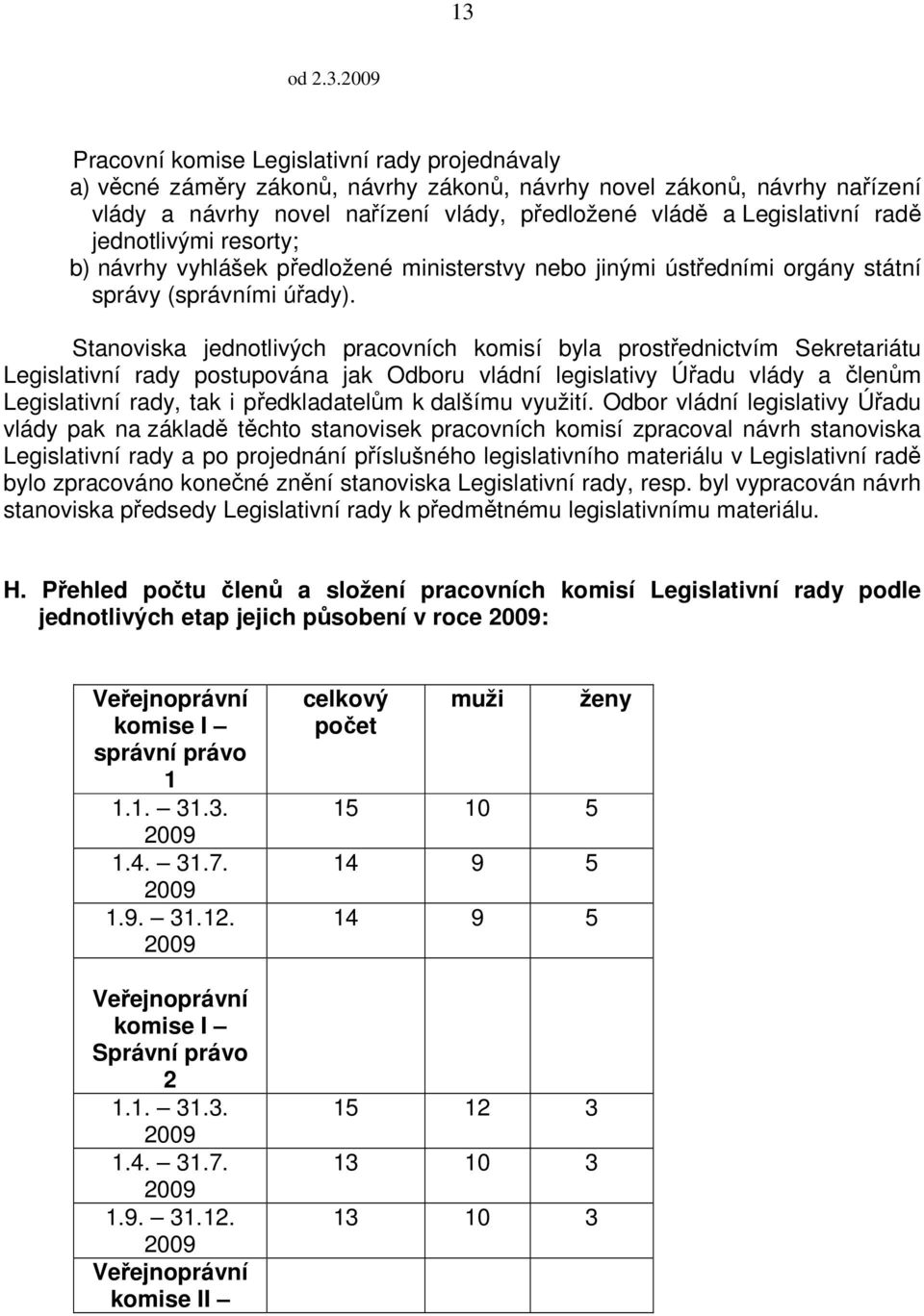 Stanoviska jednotlivých pracovních komisí byla prostřednictvím Sekretariátu Legislativní rady postupována jak Odboru vládní legislativy Úřadu vlády a členům Legislativní rady, tak i předkladatelům k