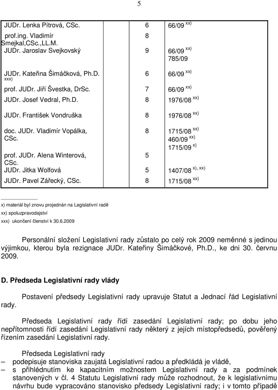 JUDr. Jitka Wolfová 5 1407/08 JUDr. Pavel Zářecký, CSc. 8 1715/08 xx) x), xx) x) materiál byl znovu projednán na Legislativní radě xx) spoluzpravodajství xxx) ukončení členství k 30.6.