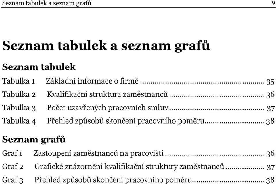 .. 37 Tabulka 4 Přehled způsobů skončení pracovního poměru.
