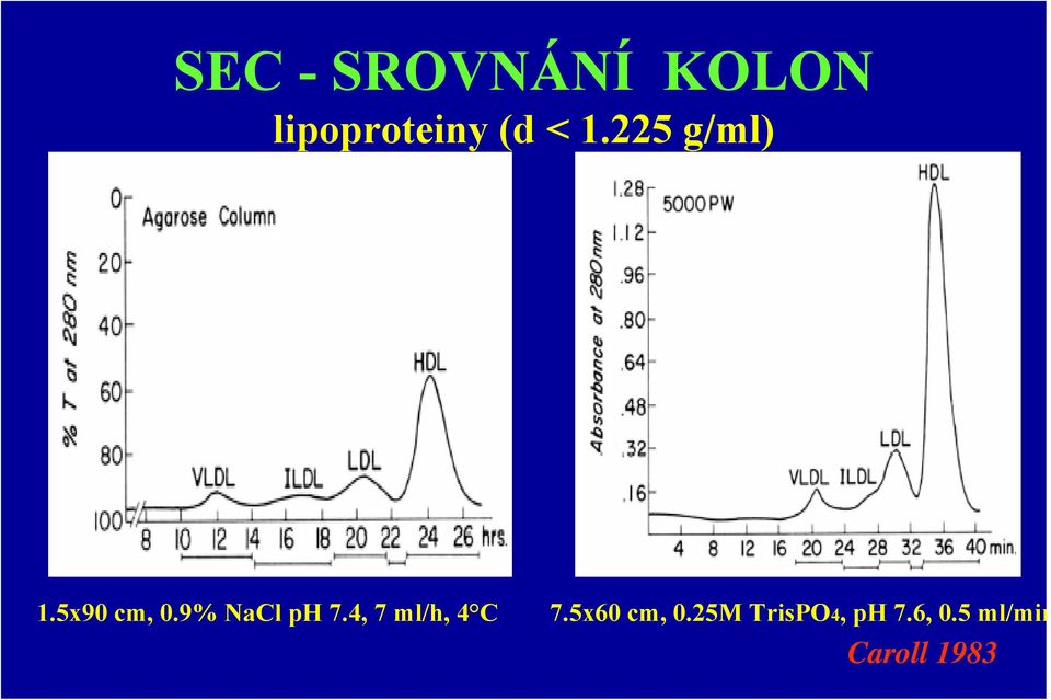 9% NaCl ph 7.4, 7 ml/h, 4 C 7.