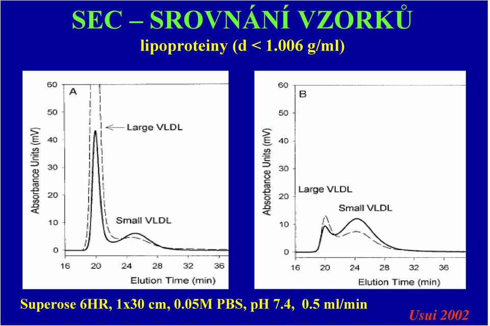 006 g/ml) Superose 6HR,