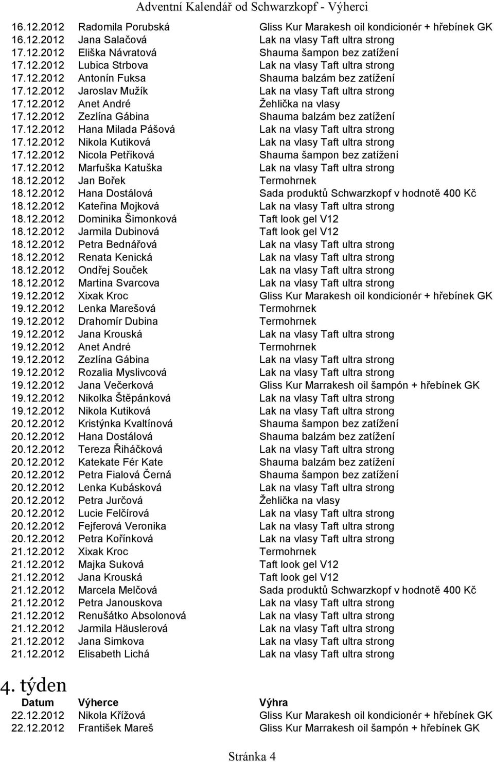 12.2012 Hana Milada Pášová Lak na vlasy Taft ultra strong 17.12.2012 Nikola Kutiková Lak na vlasy Taft ultra strong 17.12.2012 Nicola Petříková Shauma šampon bez zatížení 17.12.2012 Marfuška Katuška Lak na vlasy Taft ultra strong 18.