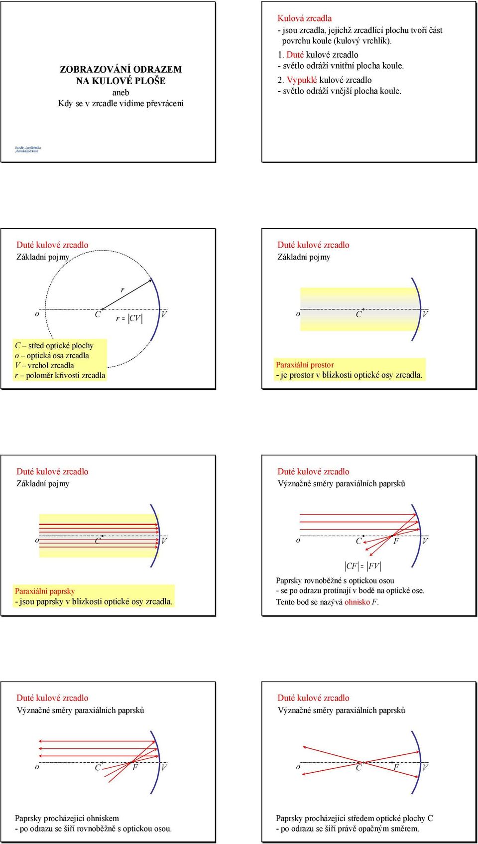 sk Duté kulvé zrcdl Zákldní pjm Duté kulvé zrcdl Zákldní pjm r r = střed ptické plch ptická s zrcdl vrchl zrcdl r plměr křivsti zrcdl Prxiální prstr - je prstr v blízksti ptické s zrcdl.