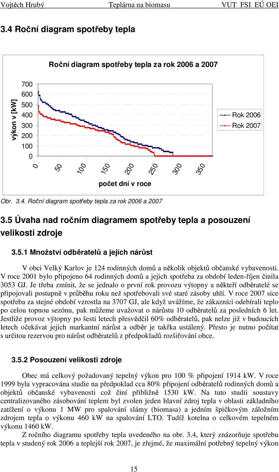 V roce 2 bylo přpojeno 64 rodnných domů a jejch spotřeba za období leden-říjen čnla 353 GJ.