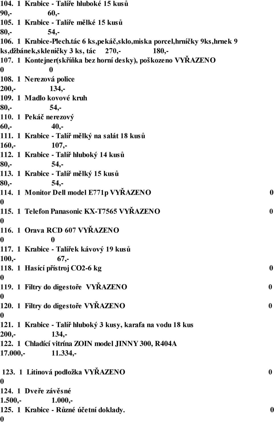 1 Madlo kovové kruh 8,- 54,- 11. 1 Pekáč nerezový 6,- 4,- 111. 1 Krabice - Talíř mělký na salát 18 kusů 16,- 17,- 112. 1 Krabice - Talíř hluboký 14 kusů 8,- 54,- 113.