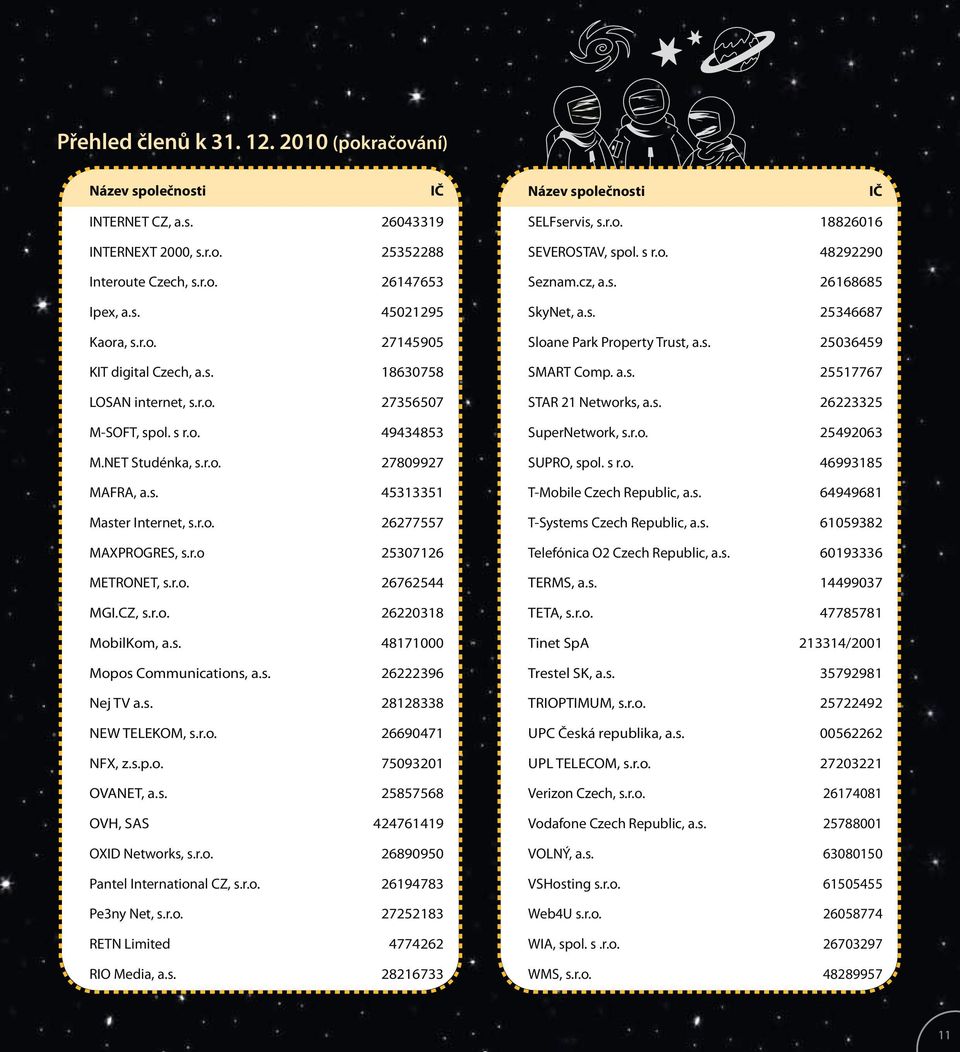 r.o 25307126 METRONET, s.r.o. 26762544 MGI.CZ, s.r.o. 26220318 MobilKom, a.s. 48171000 Mopos Communications, a.s. 26222396 Nej TV a.s. 28128338 NEW TELEKOM, s.r.o. 26690471 NFX, z.s.p.o. 75093201 OVANET, a.