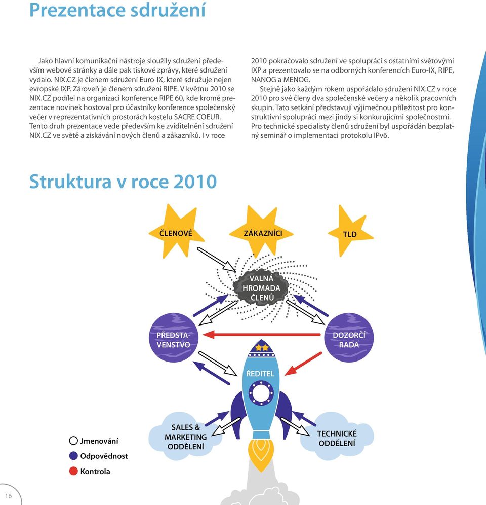 CZ podílel na organizaci konference RIPE 60, kde kromě prezentace novinek hostoval pro účastníky konference společenský večer v reprezentativních prostorách kostelu SACRE COEUR.