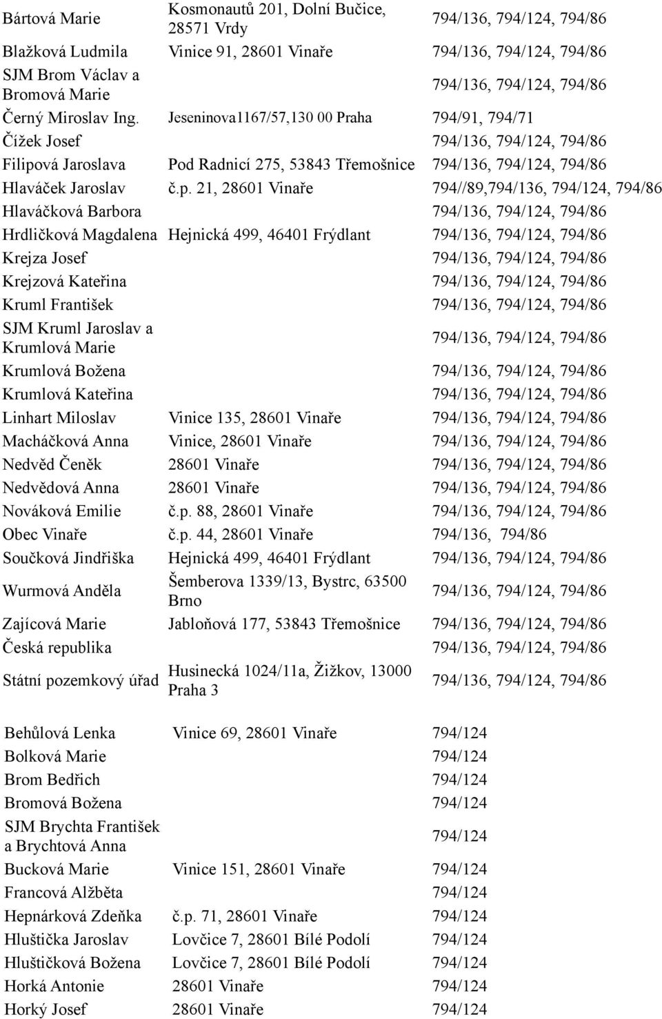 vá Jaroslava Pod Radnicí 275, 53843 Třemošnice 794/136,, 794/86 Hlaváček Jaroslav č.p.