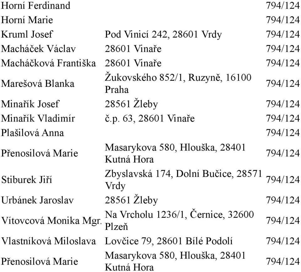 63, 28601 Vinaře Plašilová Anna Přenosilová Marie Masarykova 580, Hlouška, 28401 Kutná Hora Stiburek Jiří Zbyslavská 174, Dolní Bučice, 28571